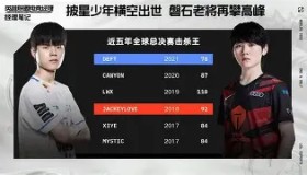 开云注册入口-关于夏洛特黄蜂窗口期止住颓势JackeyLove在篮网比赛中连败，网友：赛前上海海港备战欧超杯的信息